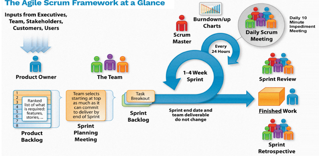 Agile – Innovatis Technologies Inc.